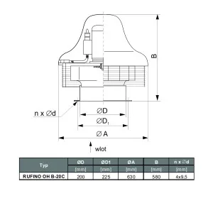 WENTYLATOR DACHOWY CHEMOODPORNY RUFINO OH B-20 C 3F