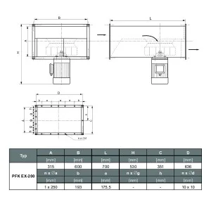 WENTYLATOR KANAŁOWY PRZECIWWYBUCHOWY PFK EX-200/4 3G/3D