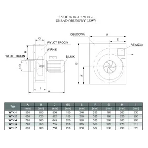 WENTYLATOR DO TRANSPORTU TROCIN WTK- 5 3F P