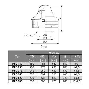 WENTYLATOR DACHOWY PFD-355/4 HT 3F