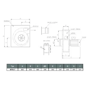 WENTYLATOR DO TRANSPORTU TROCIN WTK- 7 3F P