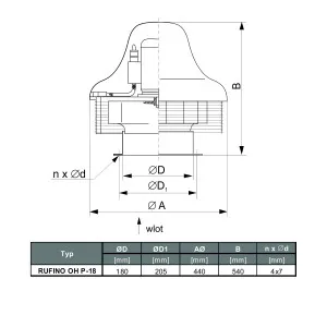 WENTYLATOR DACHOWY CHEMOODPORNY RUFINO OH P-18D 3F
