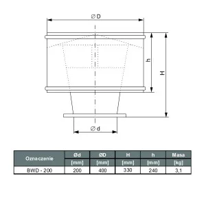 WYWIETRZAK DACHOWY BWD  200
