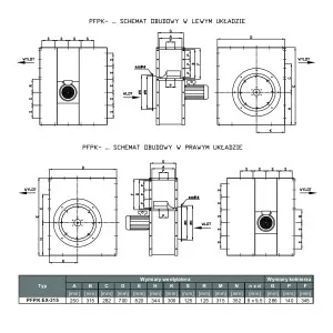 WENTYLATOR  PRZECIWWYBUCHOWY PFPK EX-315/4