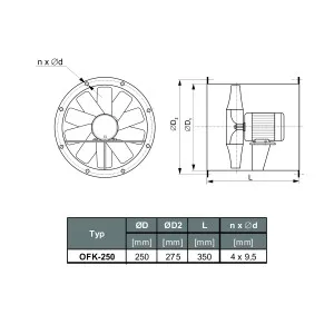 WENTYLATOR KANAŁOWY PRZECIWWYBUCHOWY OFK EX-250/2 3G/3D