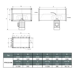 WENTYLATOR KANAŁOWY PRZECIWWYBUCHOWY PFK EX-500/4 3G/3D