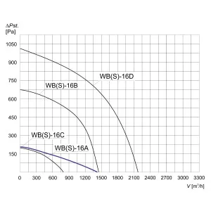 WBS-16 C 1F