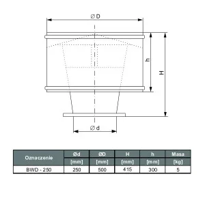 WYWIETRZAK DACHOWY BWD  250