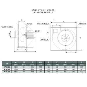 WENTYLATOR DO TRANSPORTU TROCIN WTK- 11 3F L0